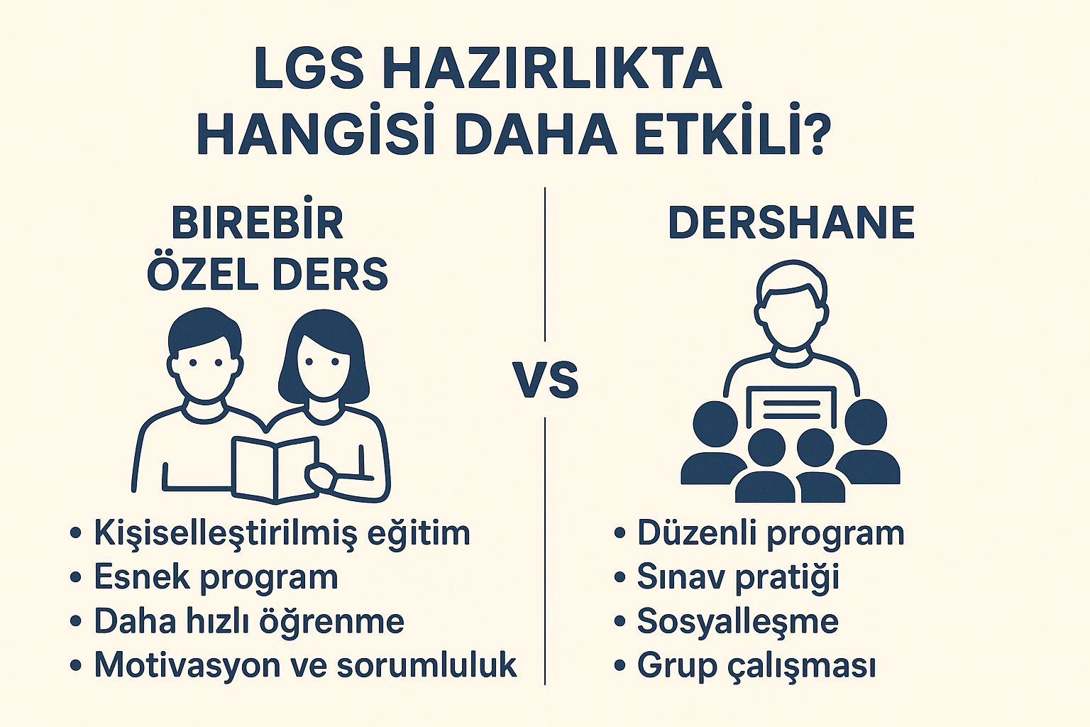 Birebir Özel Ders mi, Dershane mi? LGS Hazırlıkta Hangisi Daha Etkili?